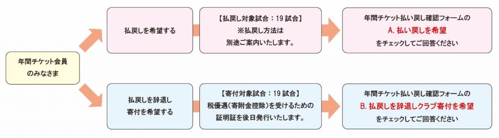 再掲載 ベガルタ仙台socio Fanclubの取り扱いについて ベガルタ仙台オフィシャルサイト